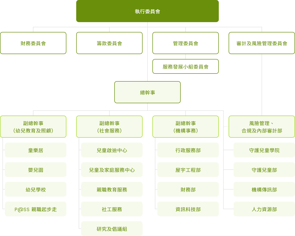 本頁圖片/檔案 - Chart