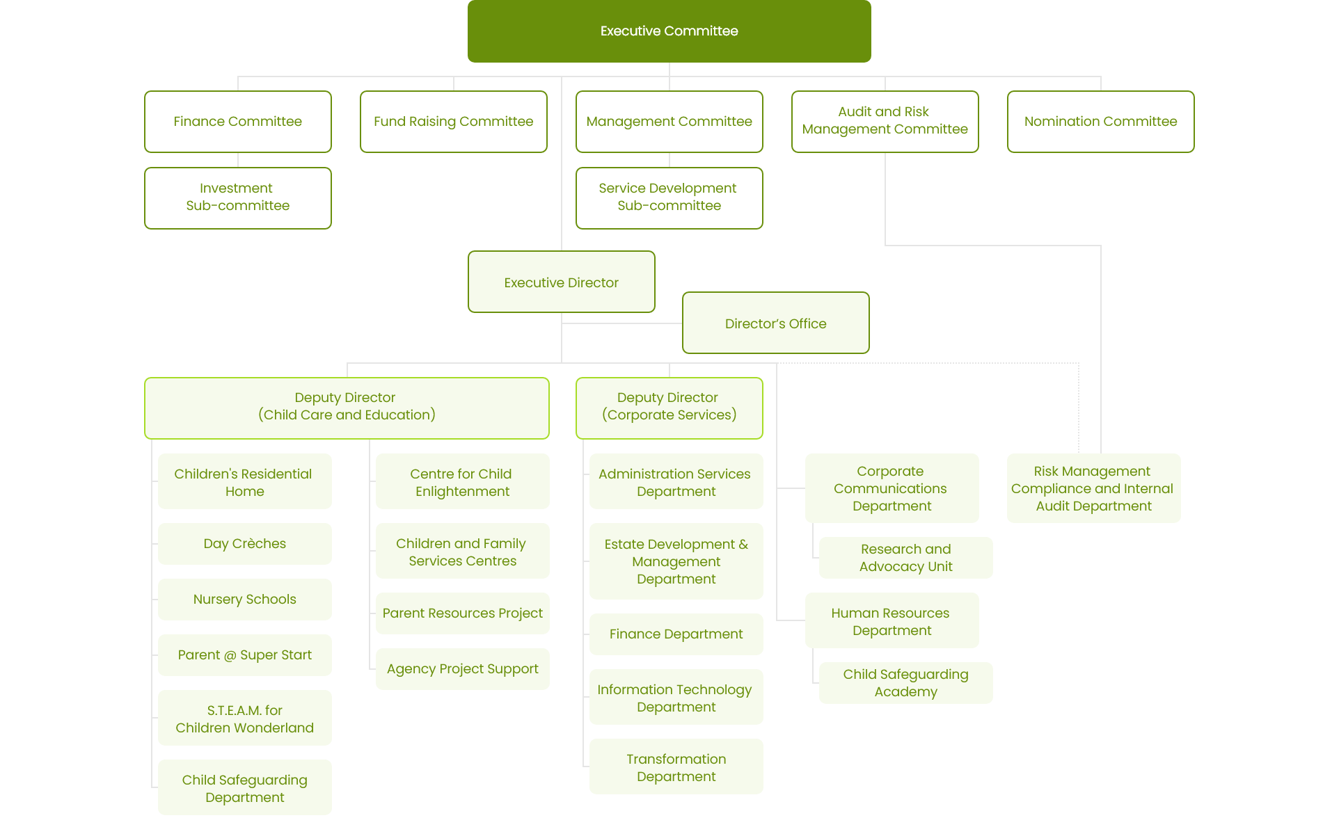 本頁圖片/檔案 - Org Chart-En - 20260601
